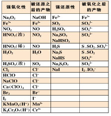 转化关系图